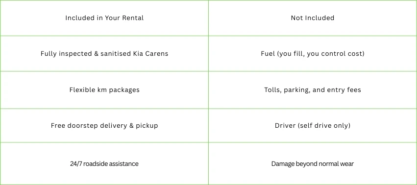What’s Included & What’s Not
