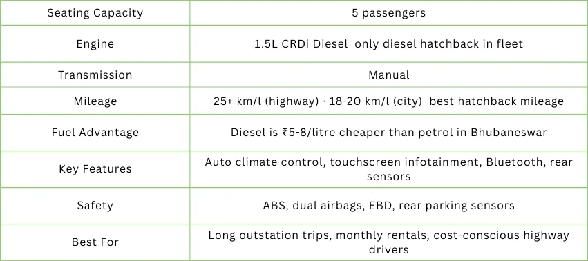 i20 Diesel Quick Specification